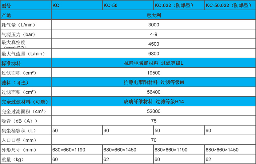 意大利KEVAC系列的防爆工業(yè)吸塵器KC的性能參數